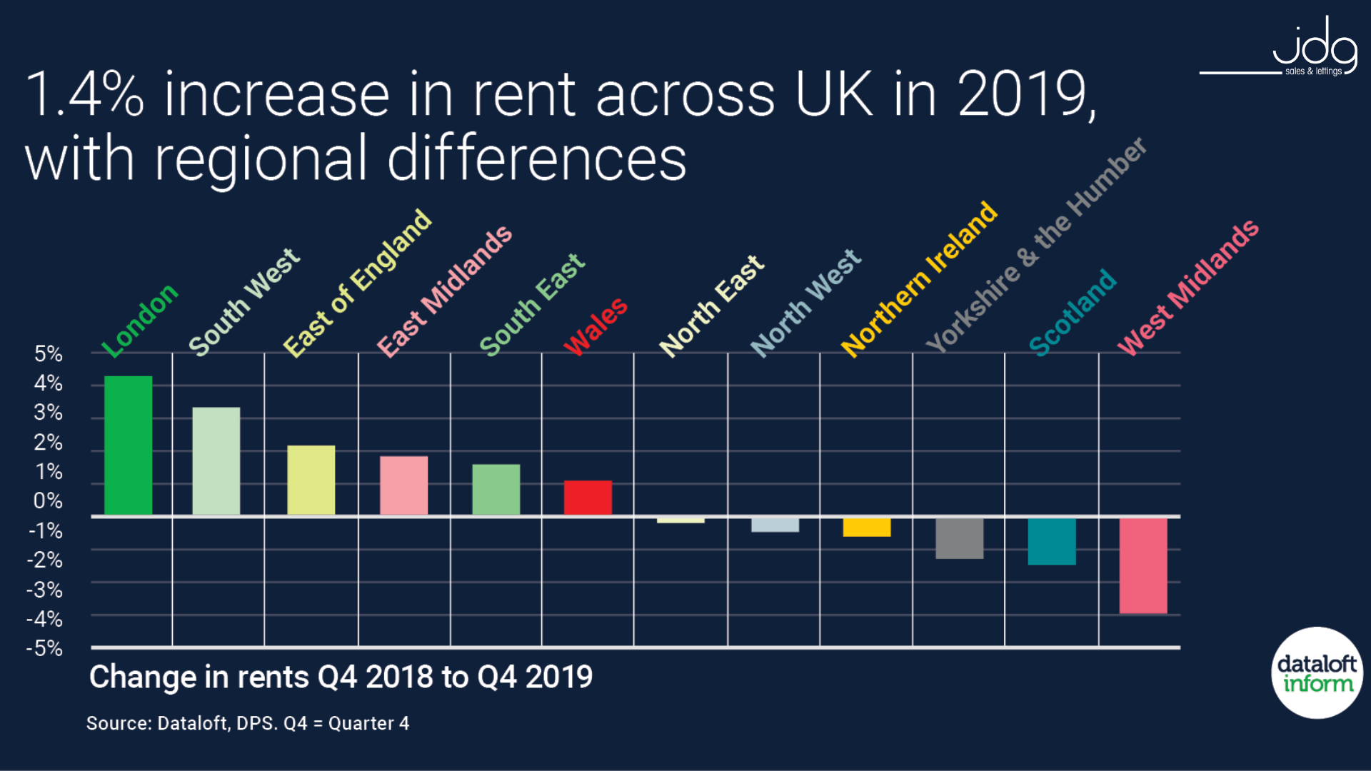 Rents Increased by 1.4 in 2019 The Lancaster Property Blog