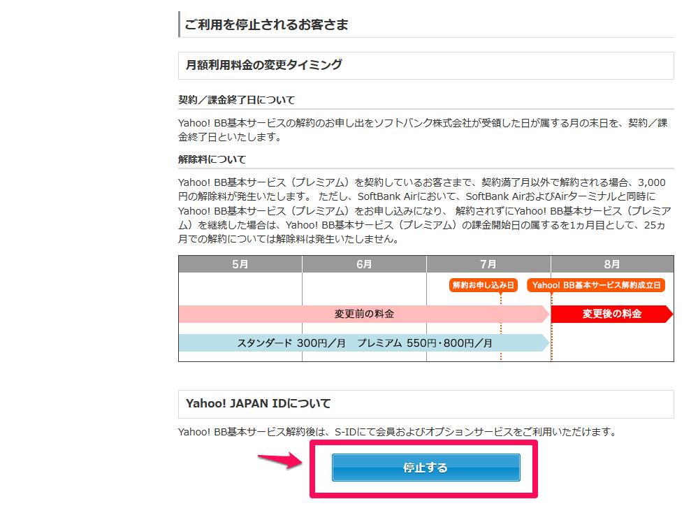 Yahoo! BB基本サービスを解約する方法【手順で解説】