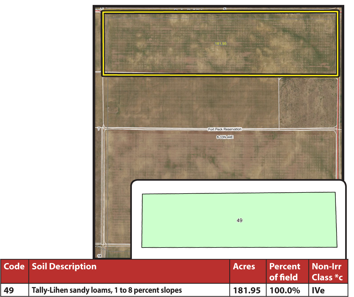 1,865 acres in Valley County, Montana