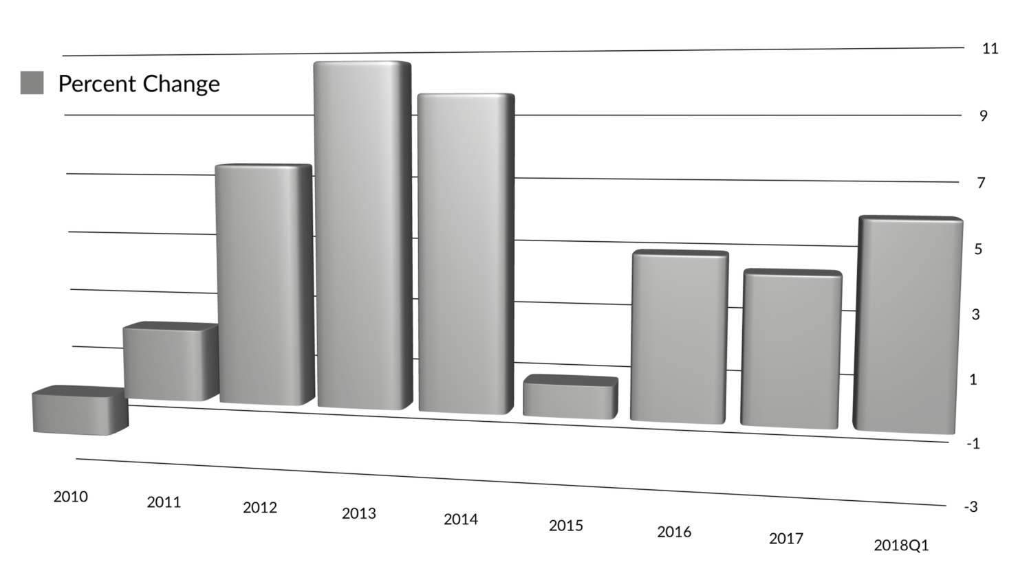 Texas Land Market's MidYear Report 2017