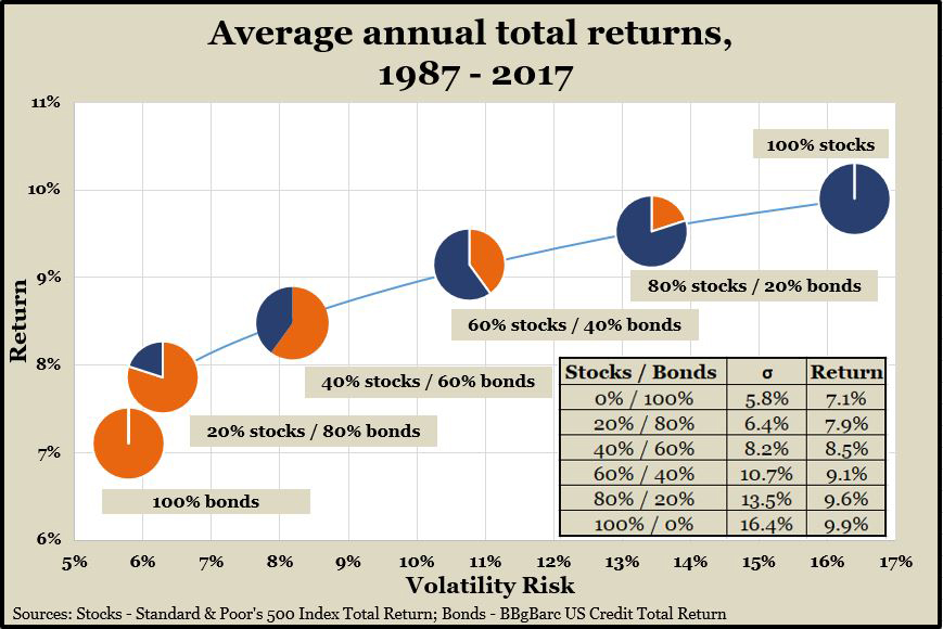 Efficient Frontier Balancing Risk and Return Landaas & Company