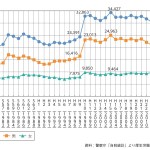 経済崩壊が起きるとどうなるか、具体的に理解しよう