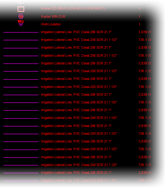 Multiple or Duplicate Pipe Instances in Irrigation Schedule