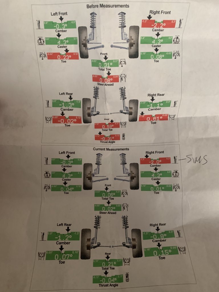 Camber adjustment?? Land Rover and Range Rover Forums