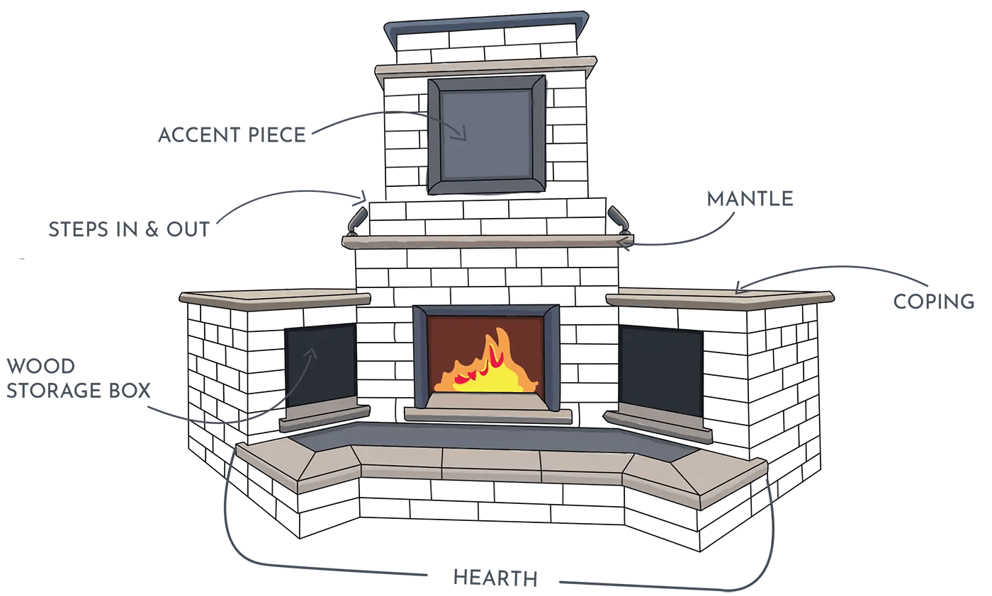 Outdoor Fire Pits Landscape Management Group