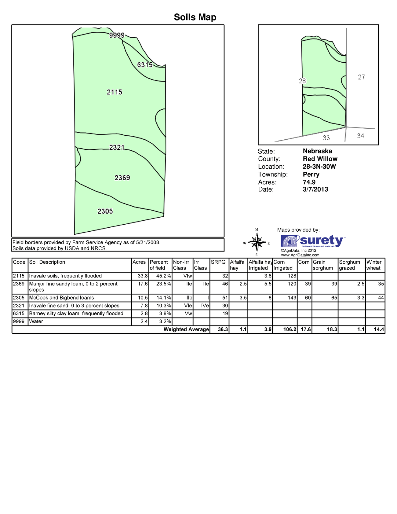 Mccook, Red Willow County, NE Recreational Property, Riverfront