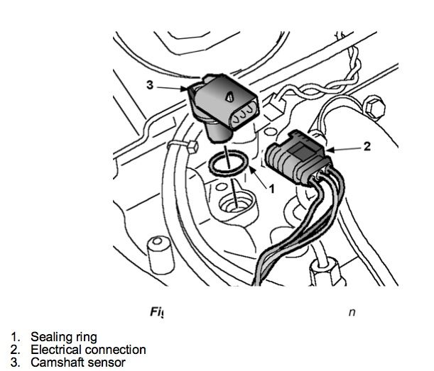 Automotive Engine Camshaft Position Sensor Connector For 20022005 Land