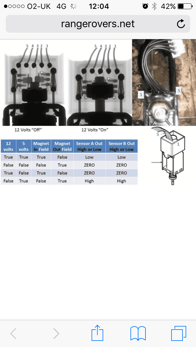 L322 steering column locked LandyZone Land Rover Forum