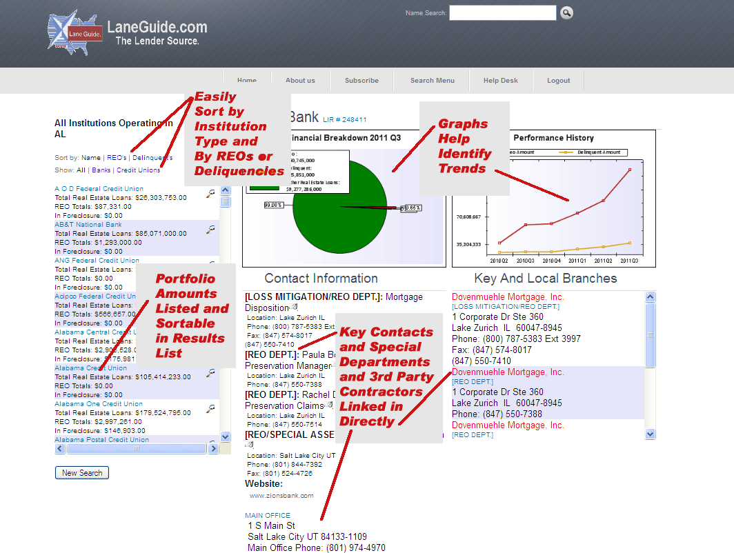 Lane Guide The Online Lender Source Since 1957