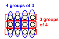 Division models: two ways of thinking of division