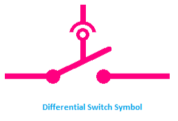 Electrical Switch Symbols Discussed | Mistakes to Avoid in 2023