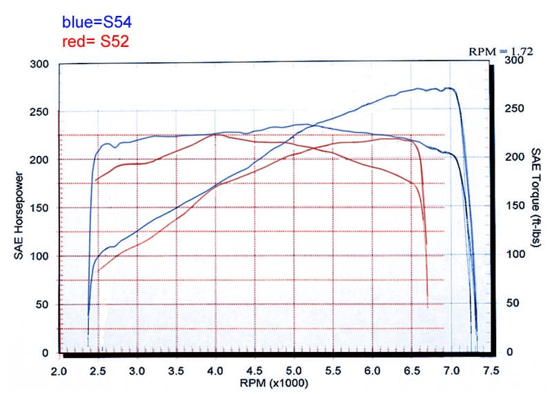 Building BMW Engines for Club Racing Competition and Power to Weight