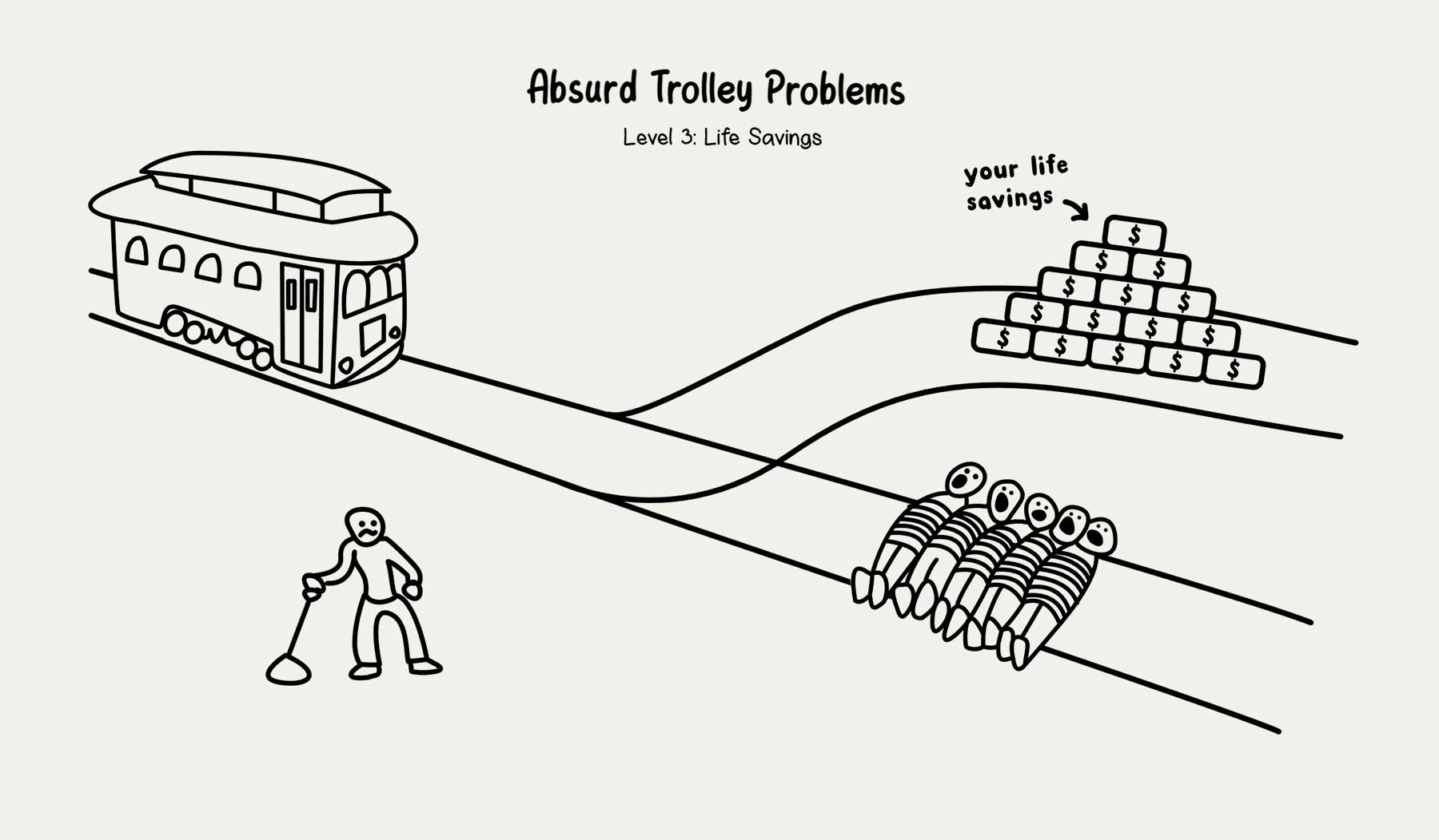 OnlineSpiel „Absurd Trolley Problems“ Moralische Dilemmas
