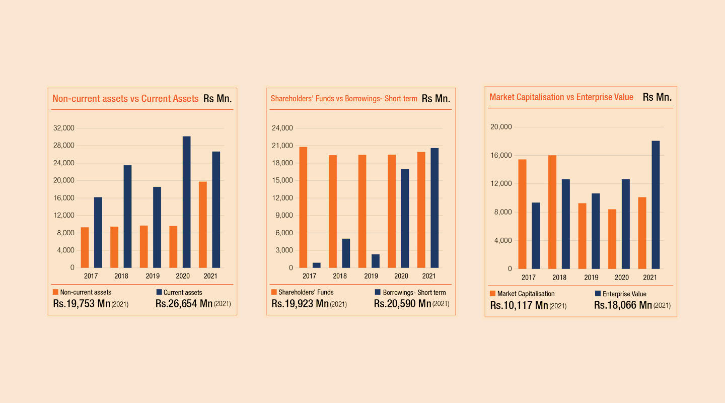 Lanka IOC Financial Reports Sri Lanka Oil Companies Lanka IOC PLC