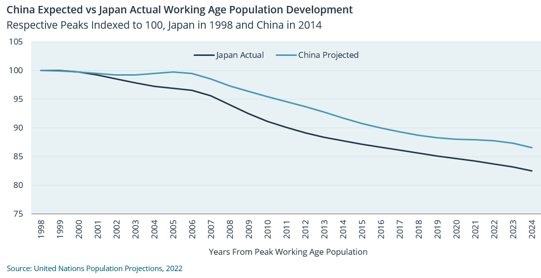 Dwindling Demographics It’s the People That Count Lansdowne Partners