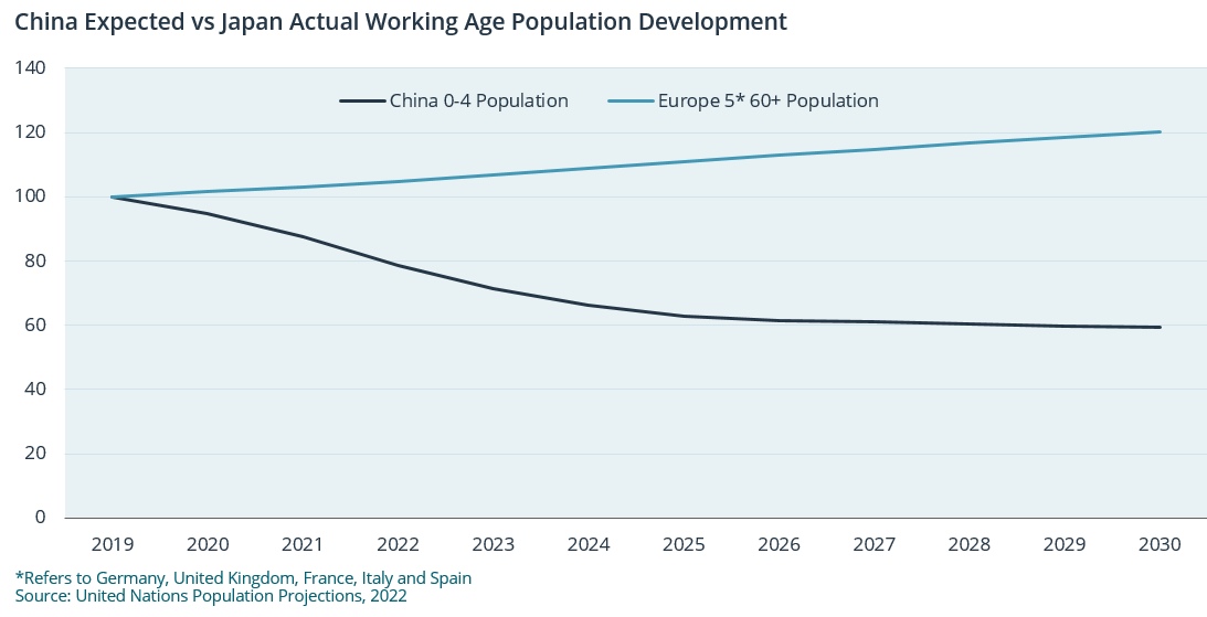 Dwindling Demographics It’s the People That Count Lansdowne Partners