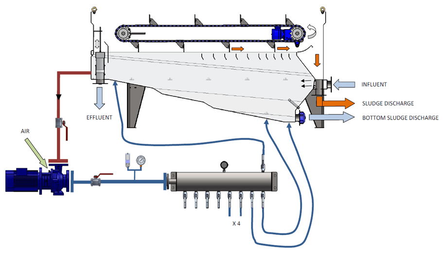 Dissolved Air Flotation - Lantec Environmental Sdn Bhd