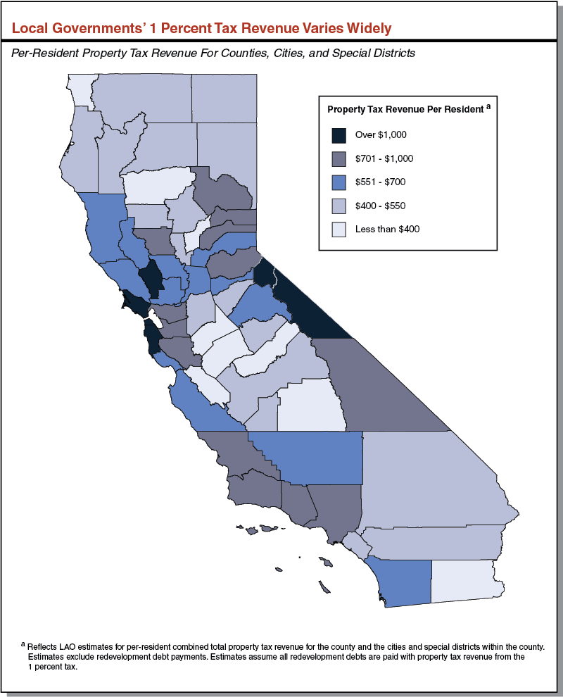 Differences in Property Tax Revenue for Counties, Cities & Special