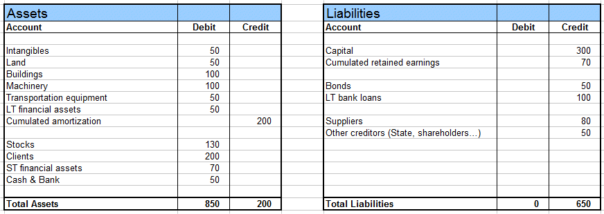 the notion of liquidity in accounting and in finance