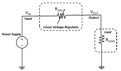 LDO vs SWITCHING REGULATOR - Best Laptop Training Institute,Laptop
