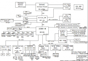 HP Compaq nx6120 schematic diagram - Laptop Schematic