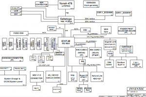 HP Compaq nx6320 schematic diagram – Laptop Schematic