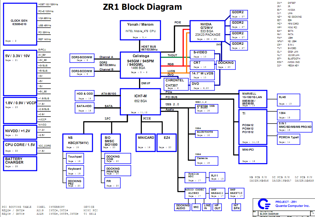 Block Diagram of Digital computer
