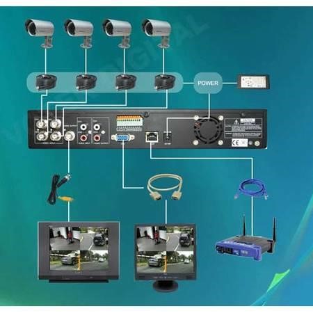 DVR Remote Full Set Up - GBP49 - Laptops Direct