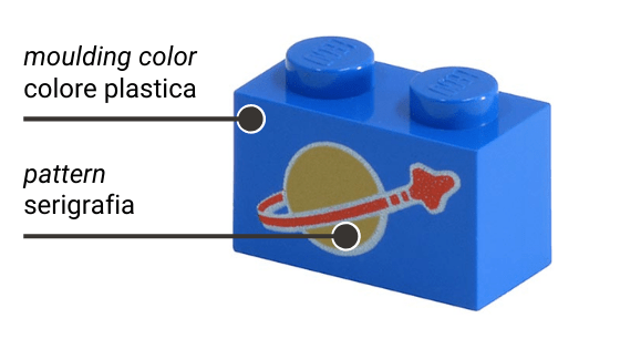 Official Lego Color Palettes • legocolors