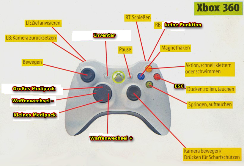 Allgeimein, Tips, Tricks, Probleme...