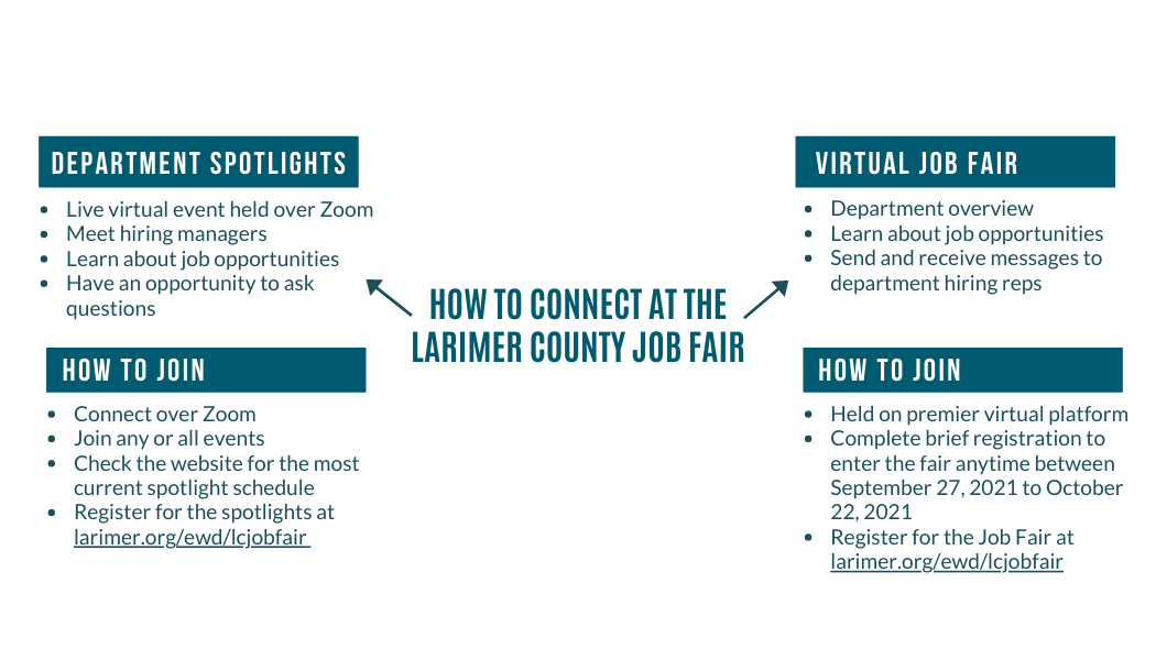 Larimer County Virtual Job Fair Larimer County