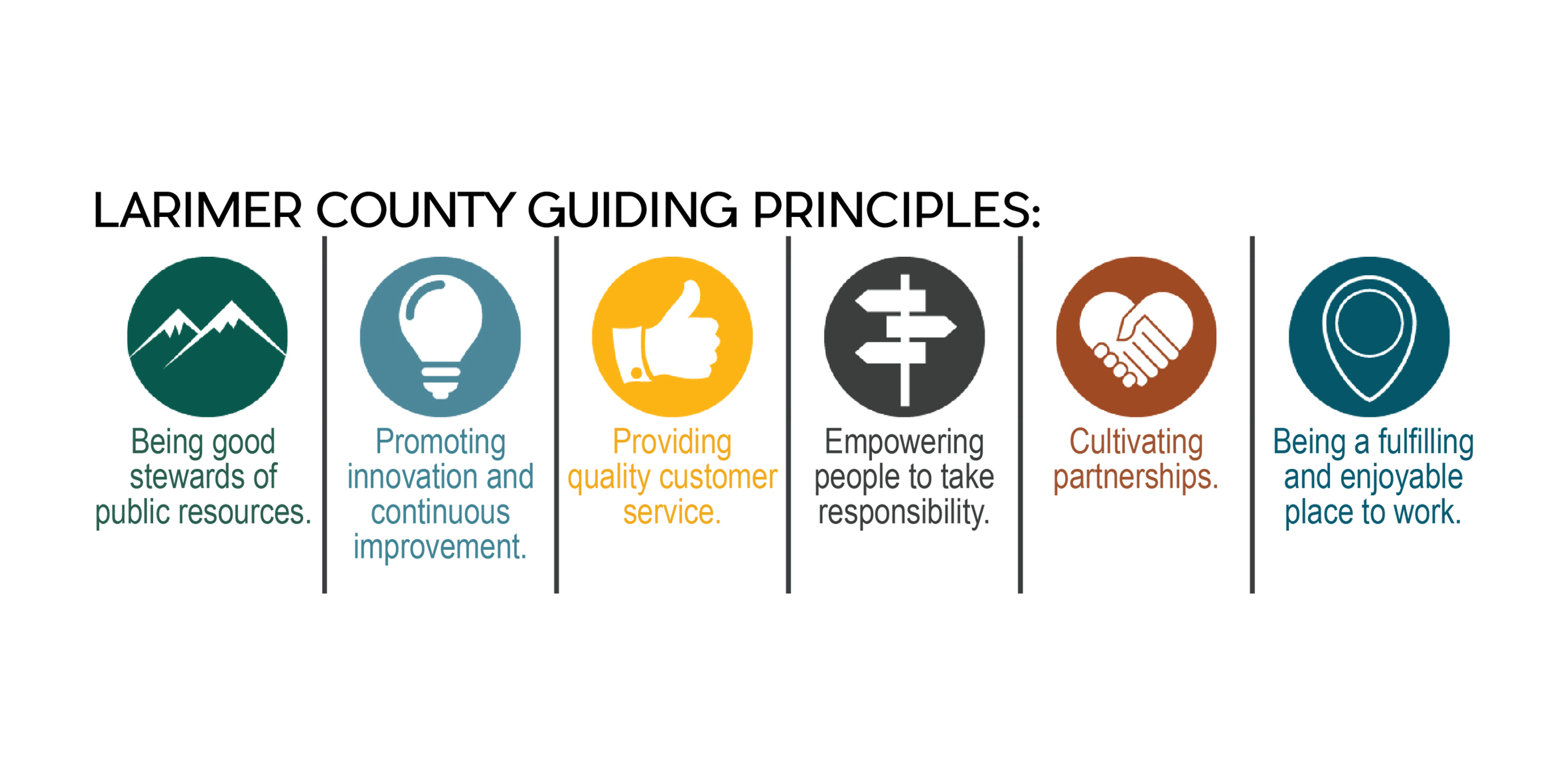 April 1st 2019 Inside Information Larimer County