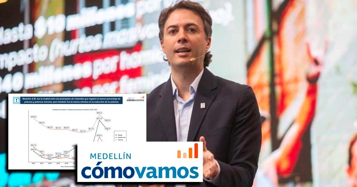 Alcalde Quintero, mucho ruido y pocos resultados sociales en Medellín