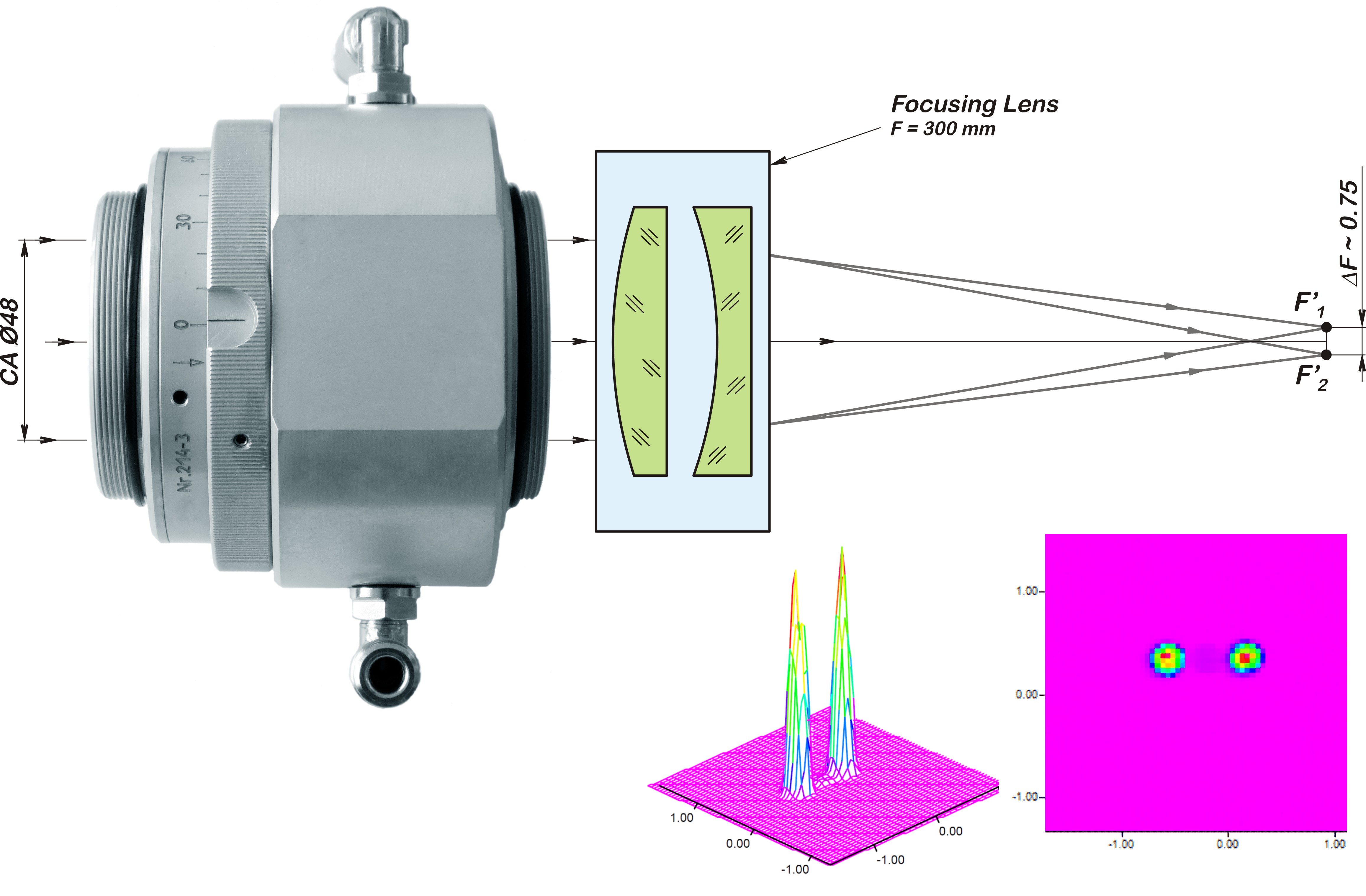 Refractive MultiFocus Optics for Material Processing Laser Chirp