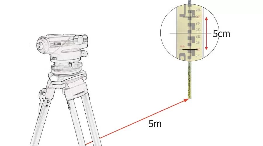 All About Auto Levels AKA Dumpy or Optical Levels Laser Level Review