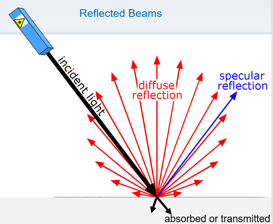 Laser Safety Advice and Training Laser Protection Adviser/Advisor LPA