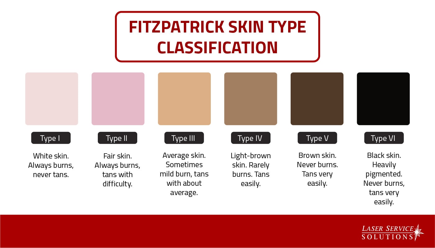 Laser Equipment that Delivers Results for Darker Skin Tones