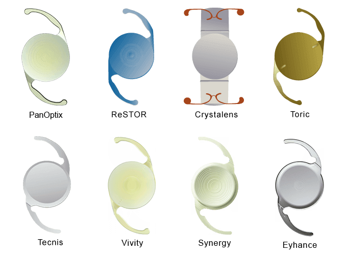 Cataracts Fort Worth Intraocular Lens Fort Worth Texas Eye