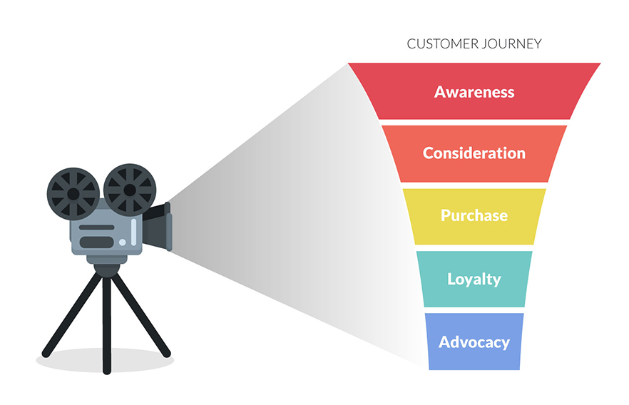 Process Mining Customer Journey Mapping Data Analytics