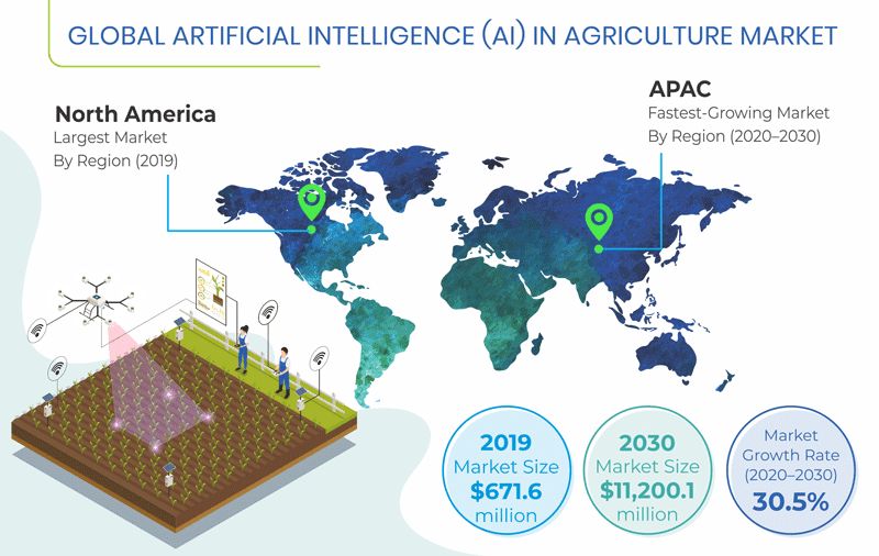Artificial Intelligence in Agriculture LatentView Analytics