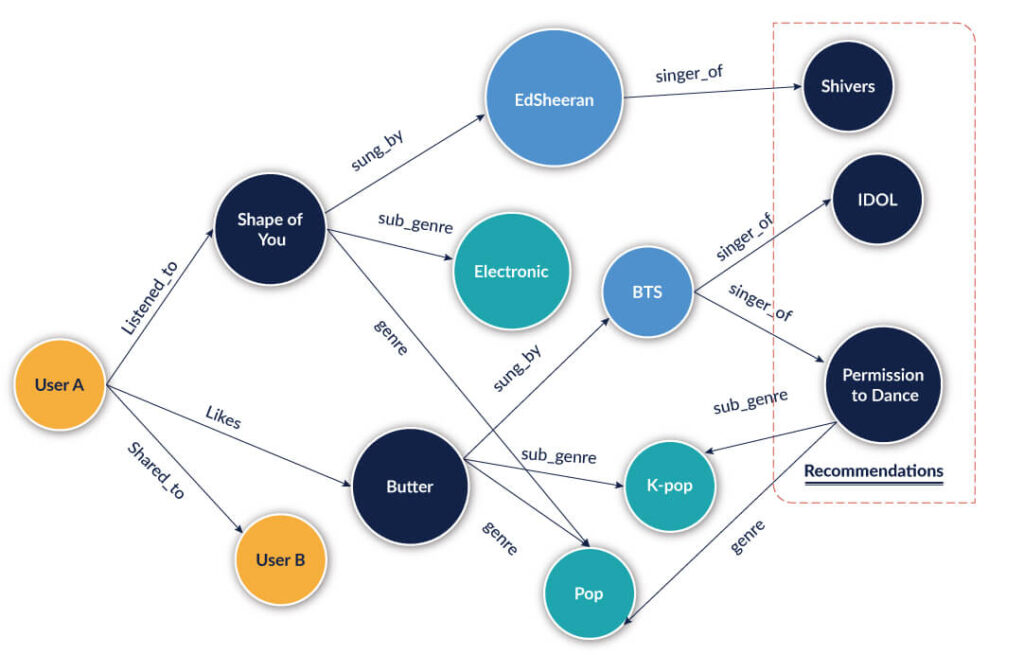 Exploring the Potential of Knowledge Graphs Across Industries