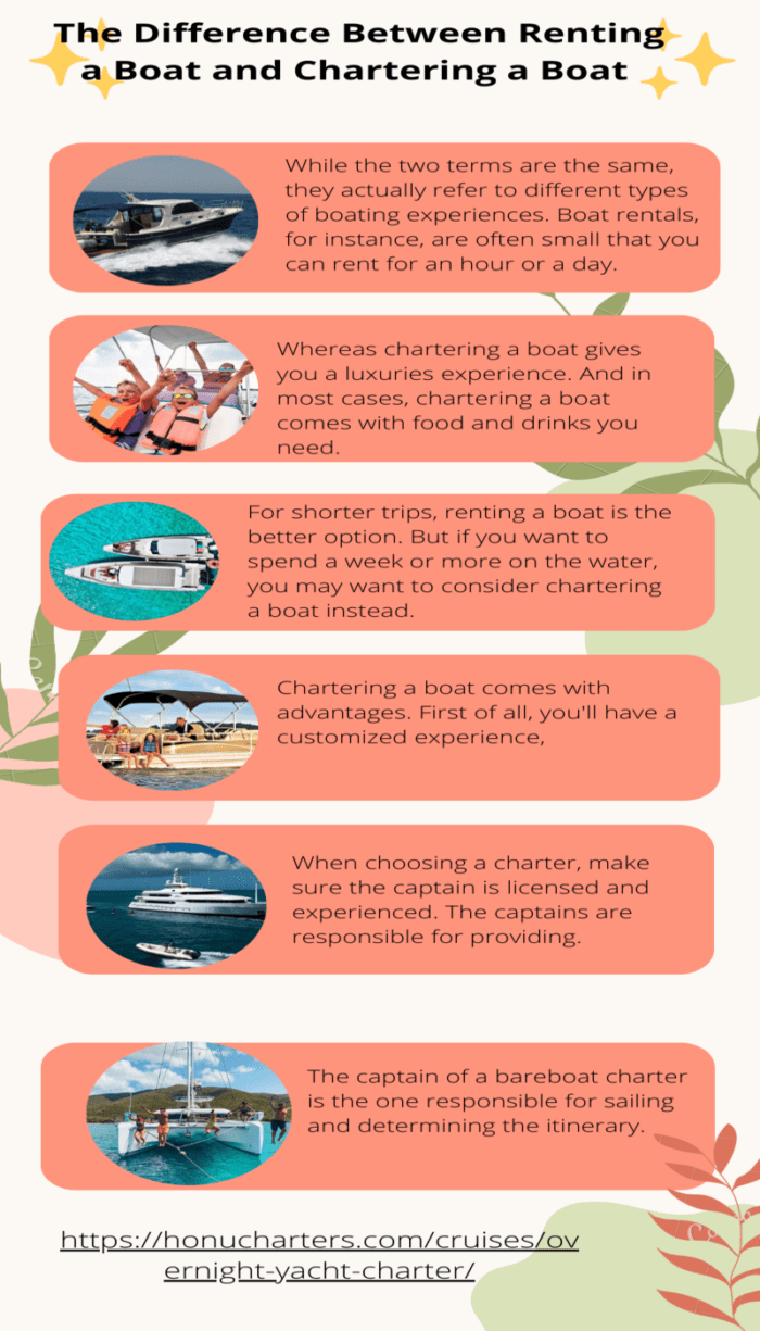 The Difference Between Renting a Boat and Chartering a Boat Latest