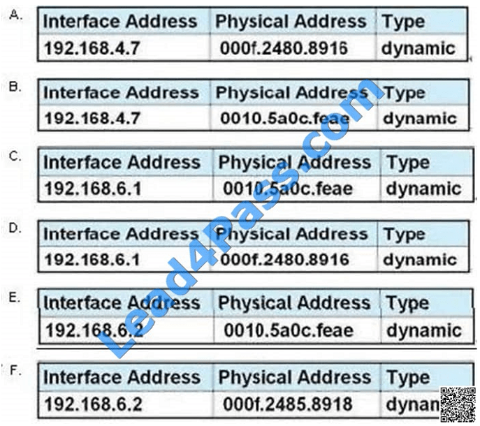 Latest Cisco CCNA 200125 dumps, 200125 exam practice test questions