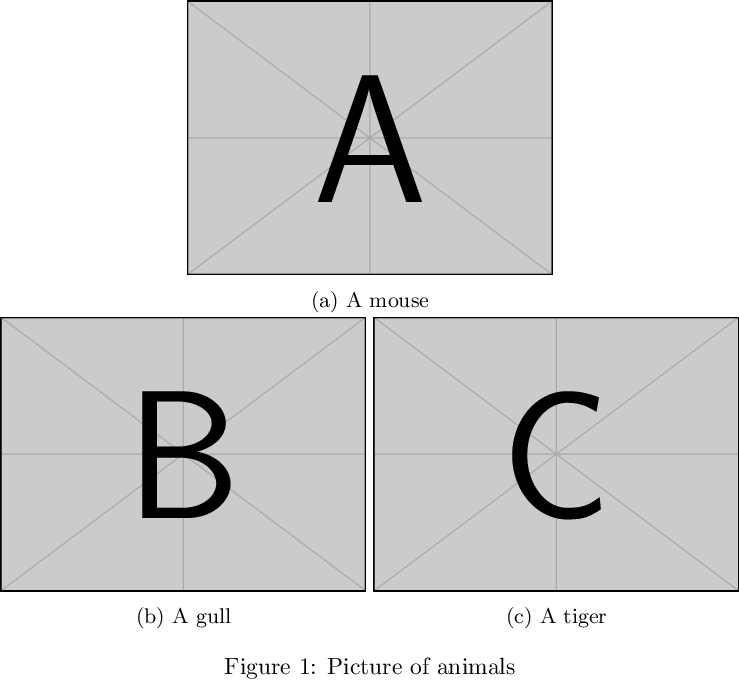 Latex Figure Telegraph