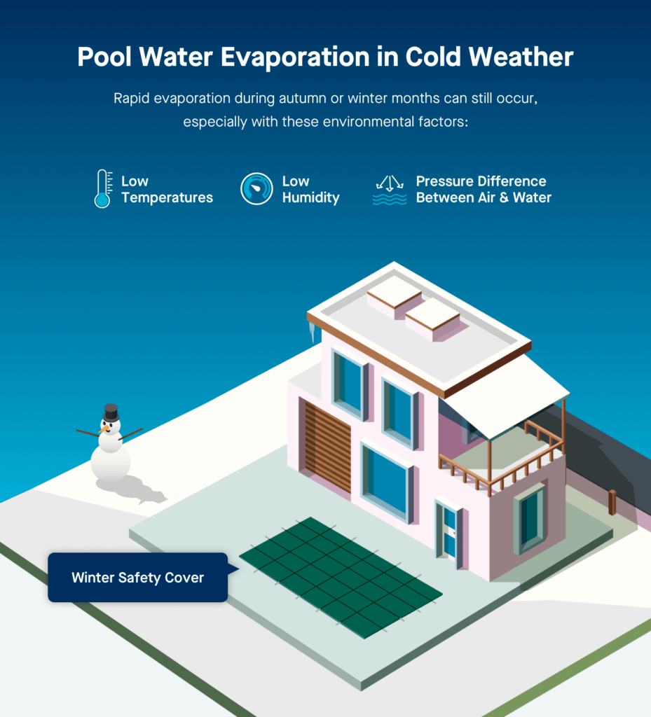 A Guide to Swimming Pool Water Evaporation Latham Pool