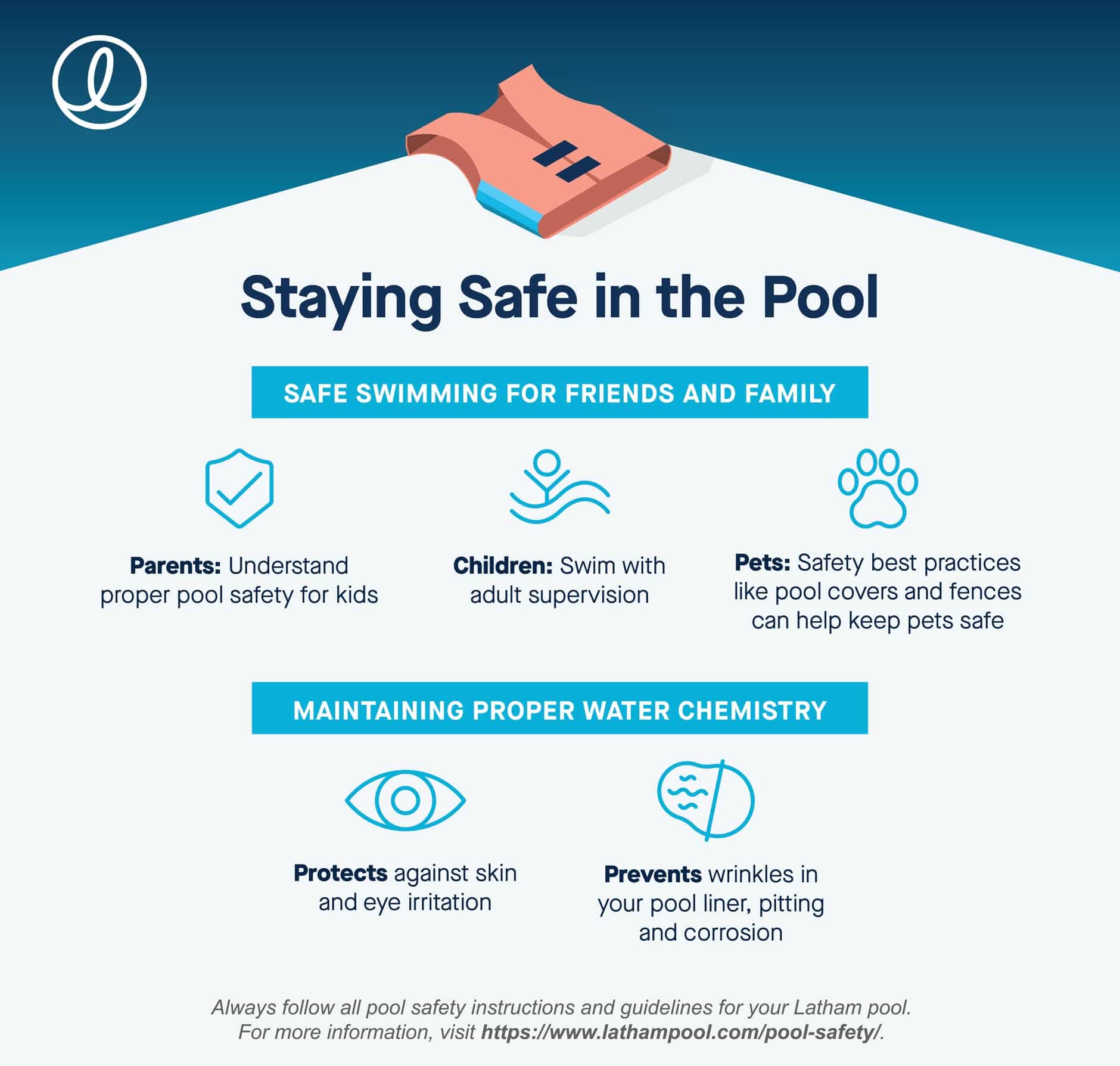 Pool Safety Guide Latham Pools Latham Pool