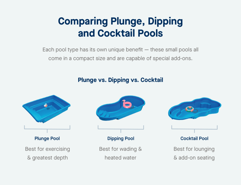 Small Pool Options Plunge, Dipping, Cocktail Latham Pool