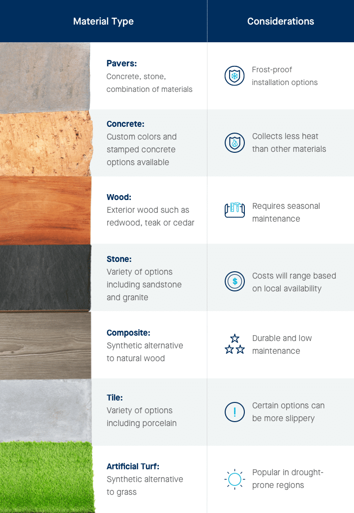 Pool Deck Materials Comparison Huge Savings leaderland.academy