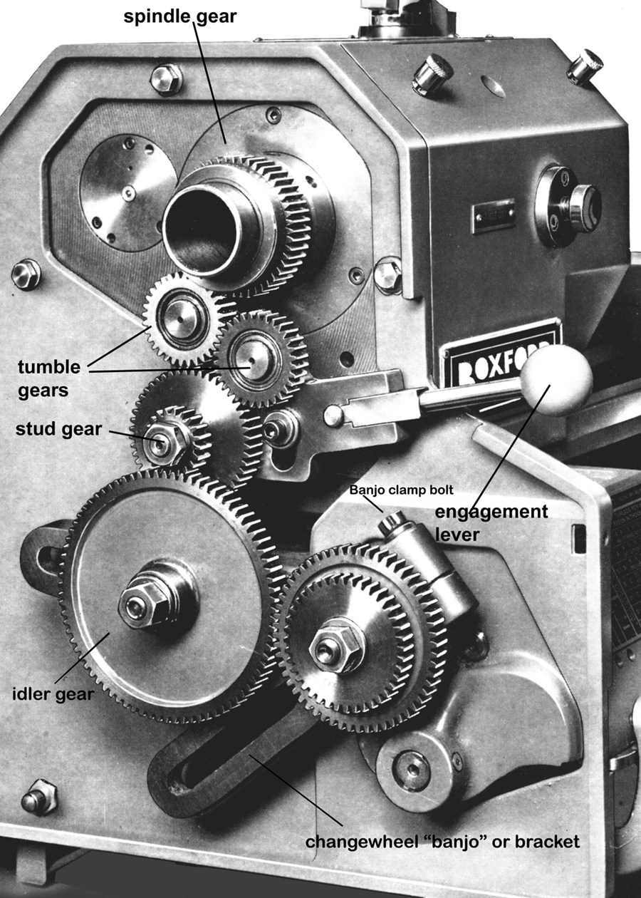 [DIAGRAM] Simple Gear Train Diagram