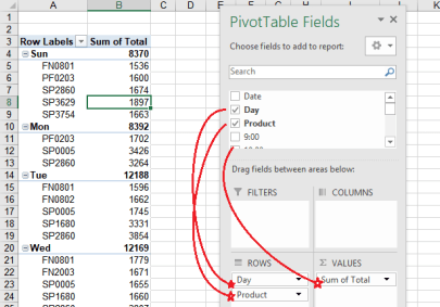 Report menggunakan pivot table